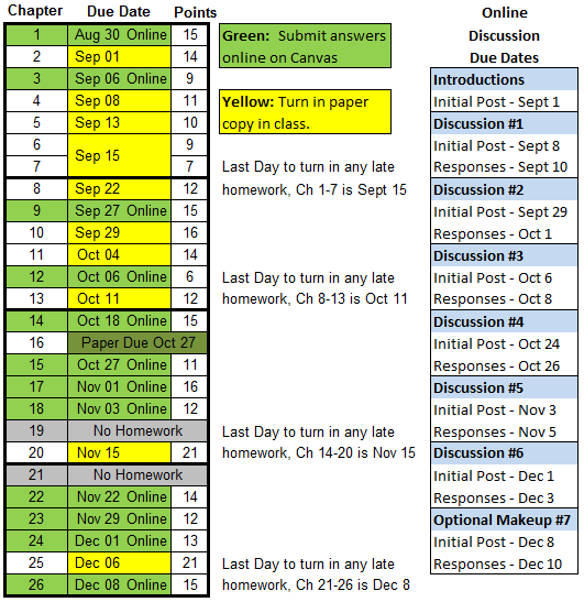 Accurate due date calendar image
