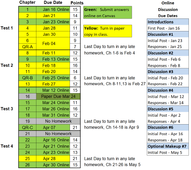 Chart with a list of Due Dates for each chapter