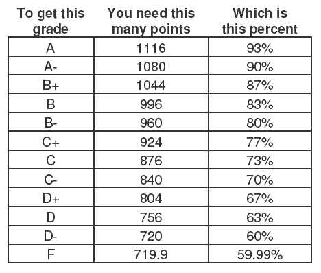 Grade Number To Letter Chart